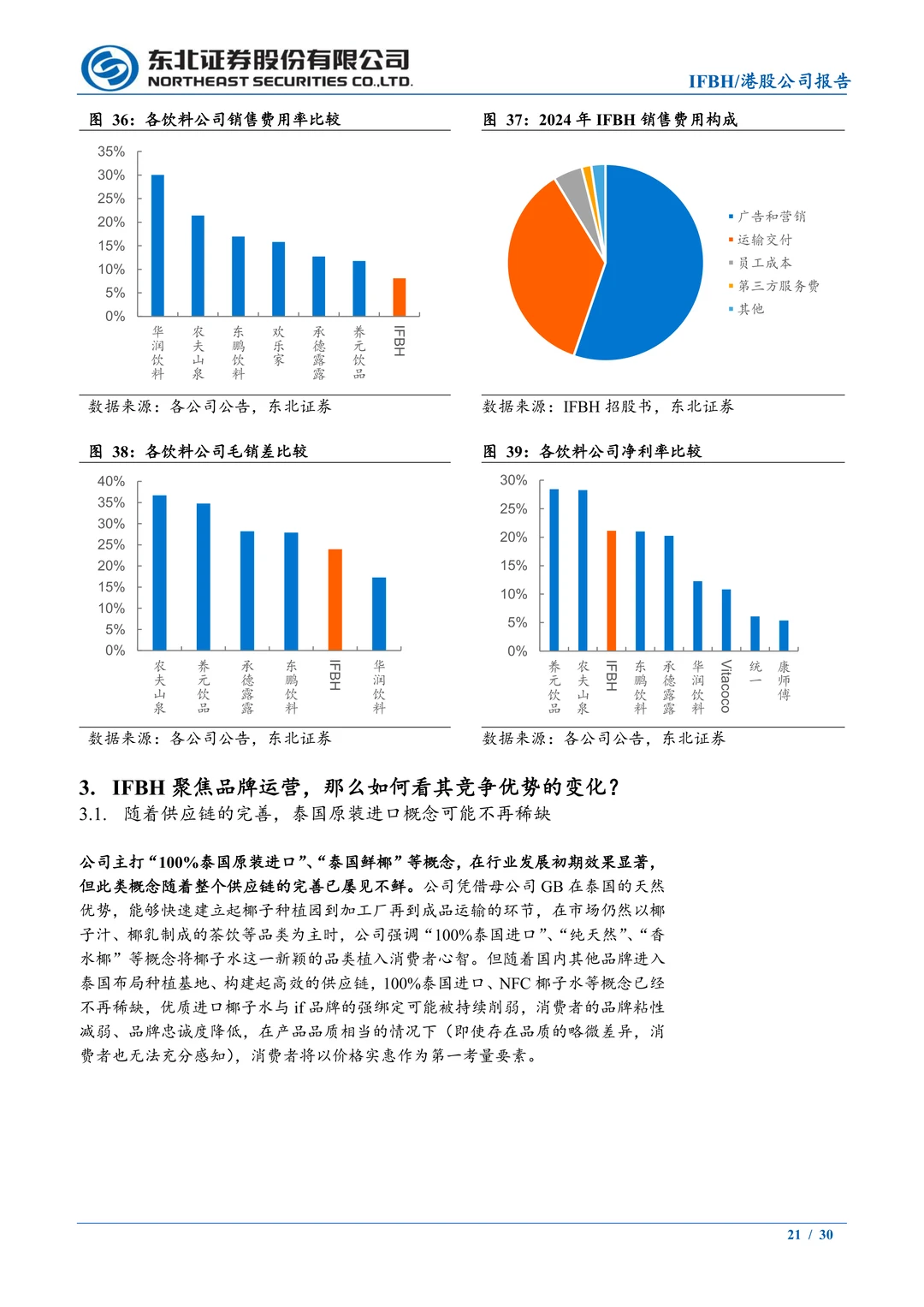 IFBH-国内椰子水品牌-if和Innococo双品牌