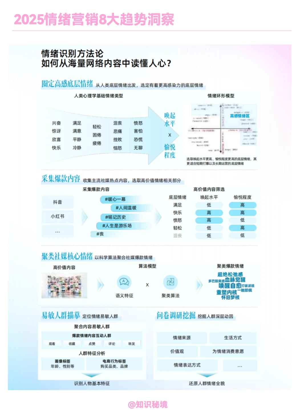情绪经济|2025情绪营销8大趋势洞察