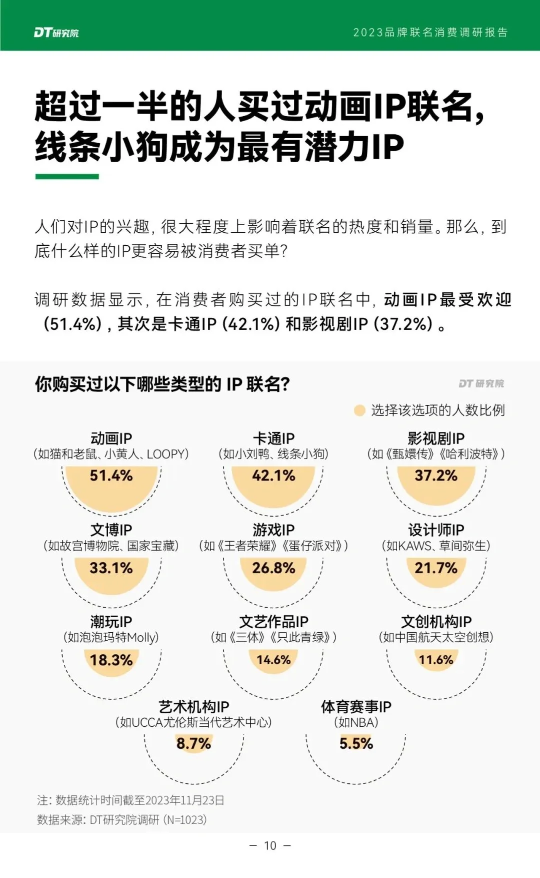 品牌IP联名分析报告分享