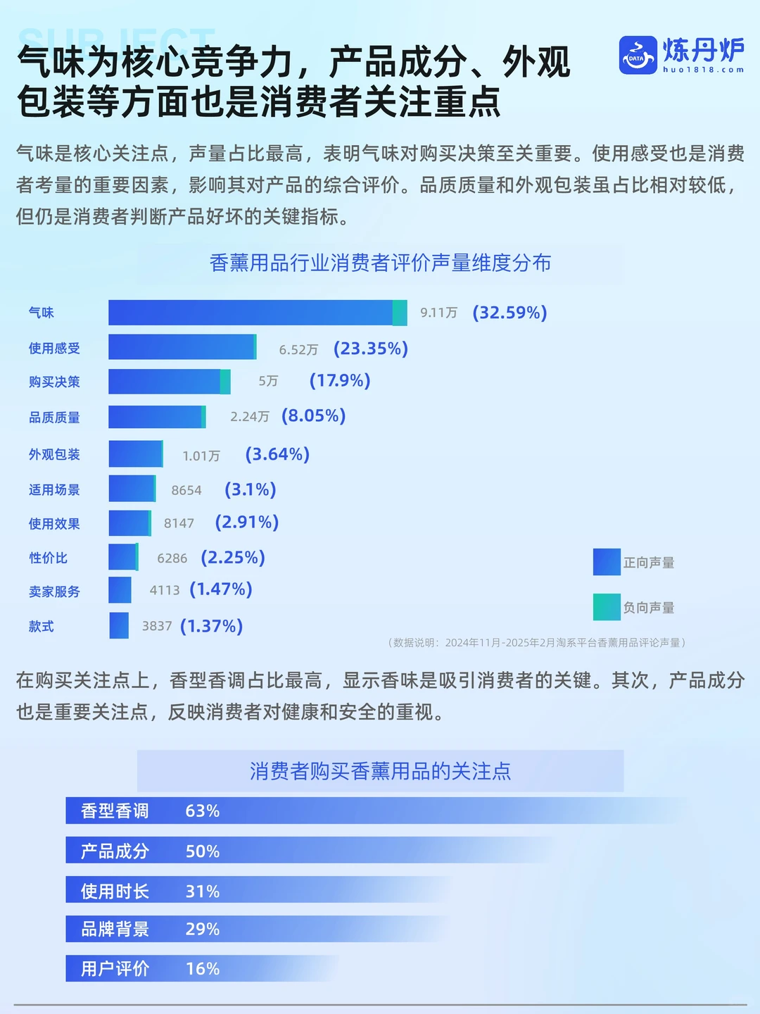 香薰 | 2025香薰市场线上销售数据洞察