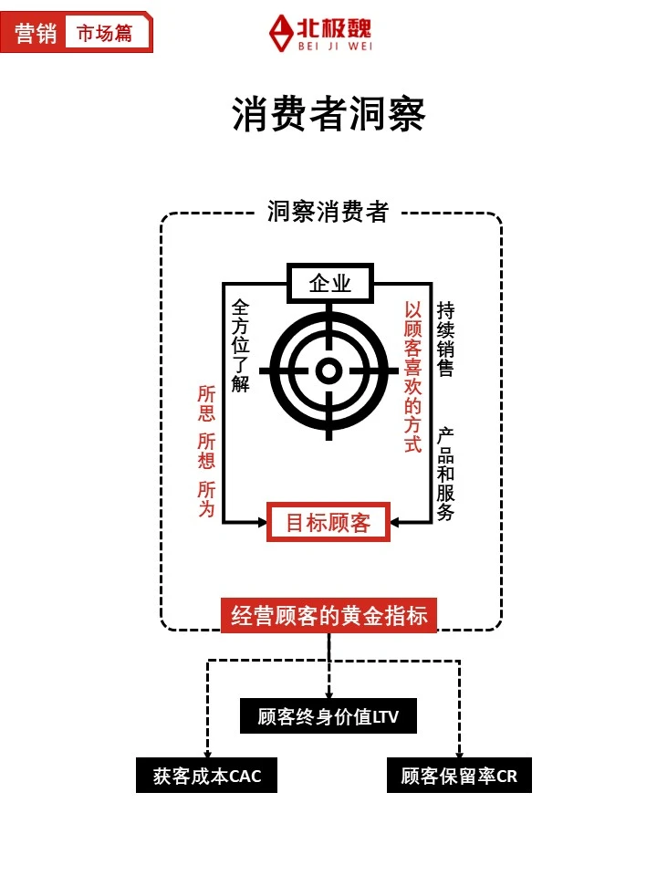 消费者洞察 | 影响购买行为的特征与心理