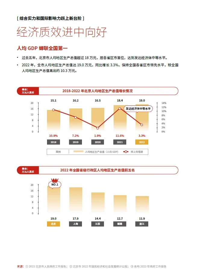 154页报告 | 城市投资新发展
