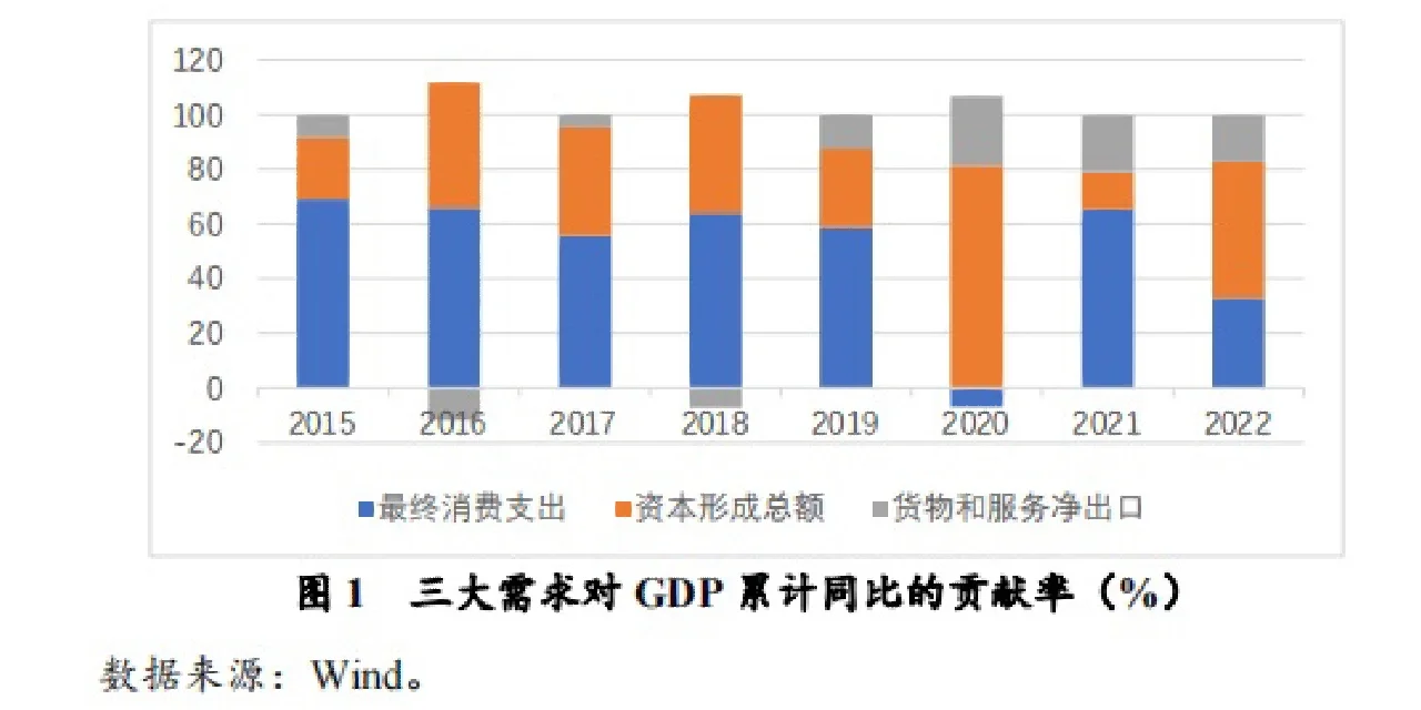 19页报告分析 | 宏观经济金融总结和展望