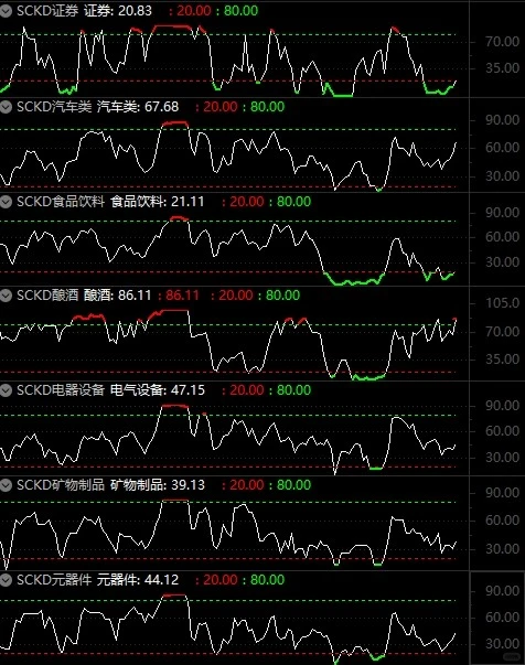 56个行业板块市场宽度2020.11.05