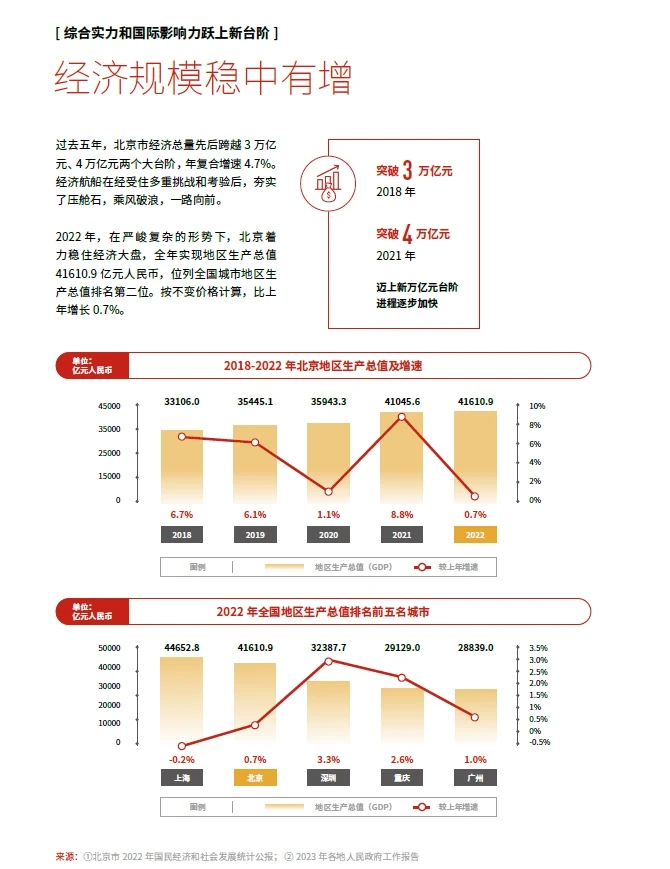154页报告 | 城市投资新发展