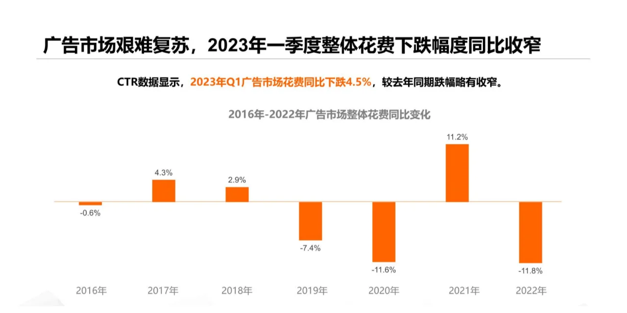 2023中国广告主营销趋势调查报告