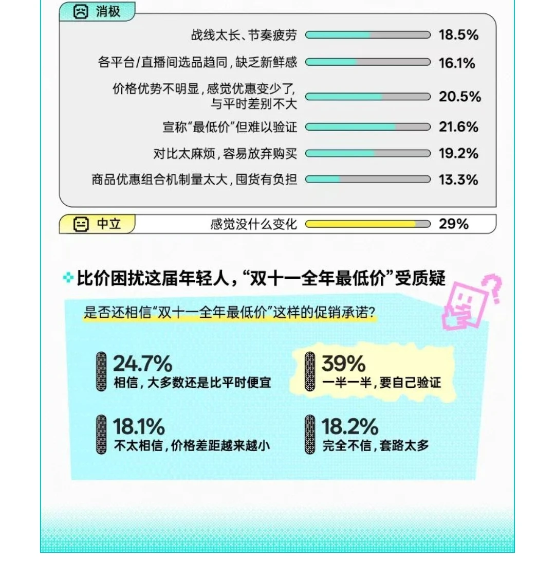 为快乐买单成主流！