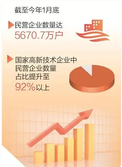 4组数据折射中国经济活力与韧性