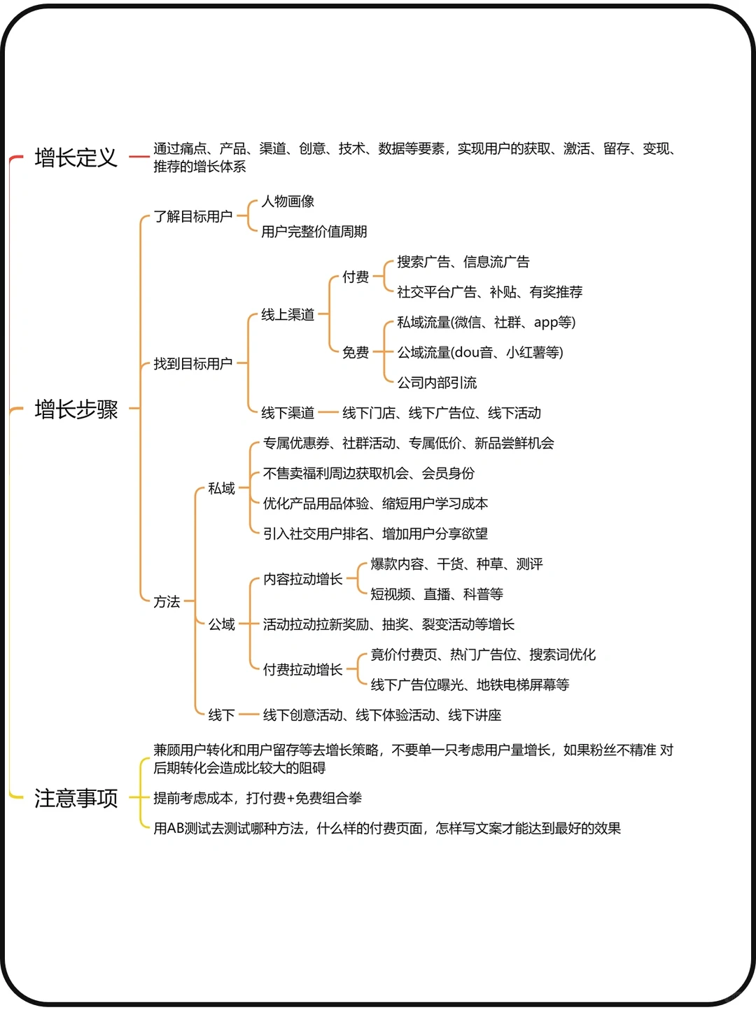 如何搭建用户增长体系 | 运营干货