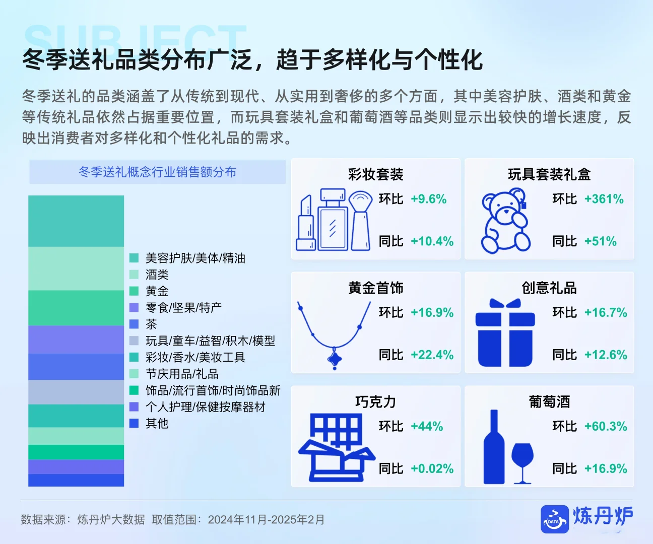 2025年冬季消费爆点预测