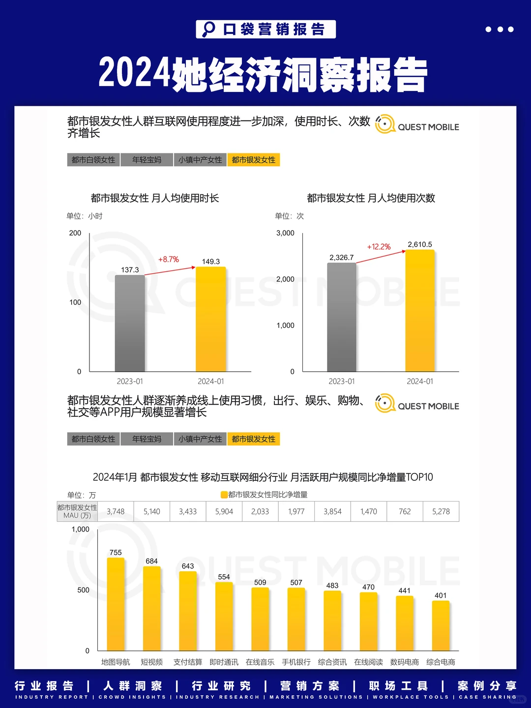 2024“她经济”洞察报告,看女性消费新趋势