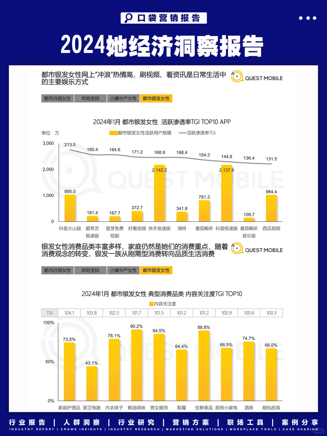 2024“她经济”洞察报告,看女性消费新趋势