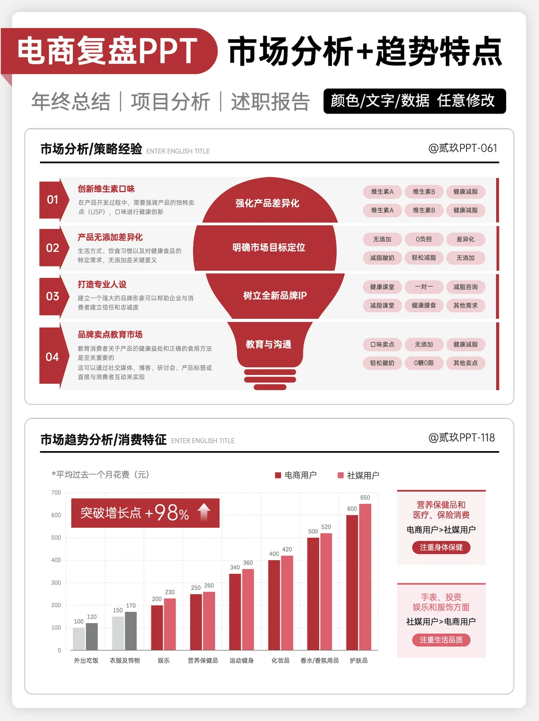 这是一次有效的电商复盘！数据可视化超加分！
