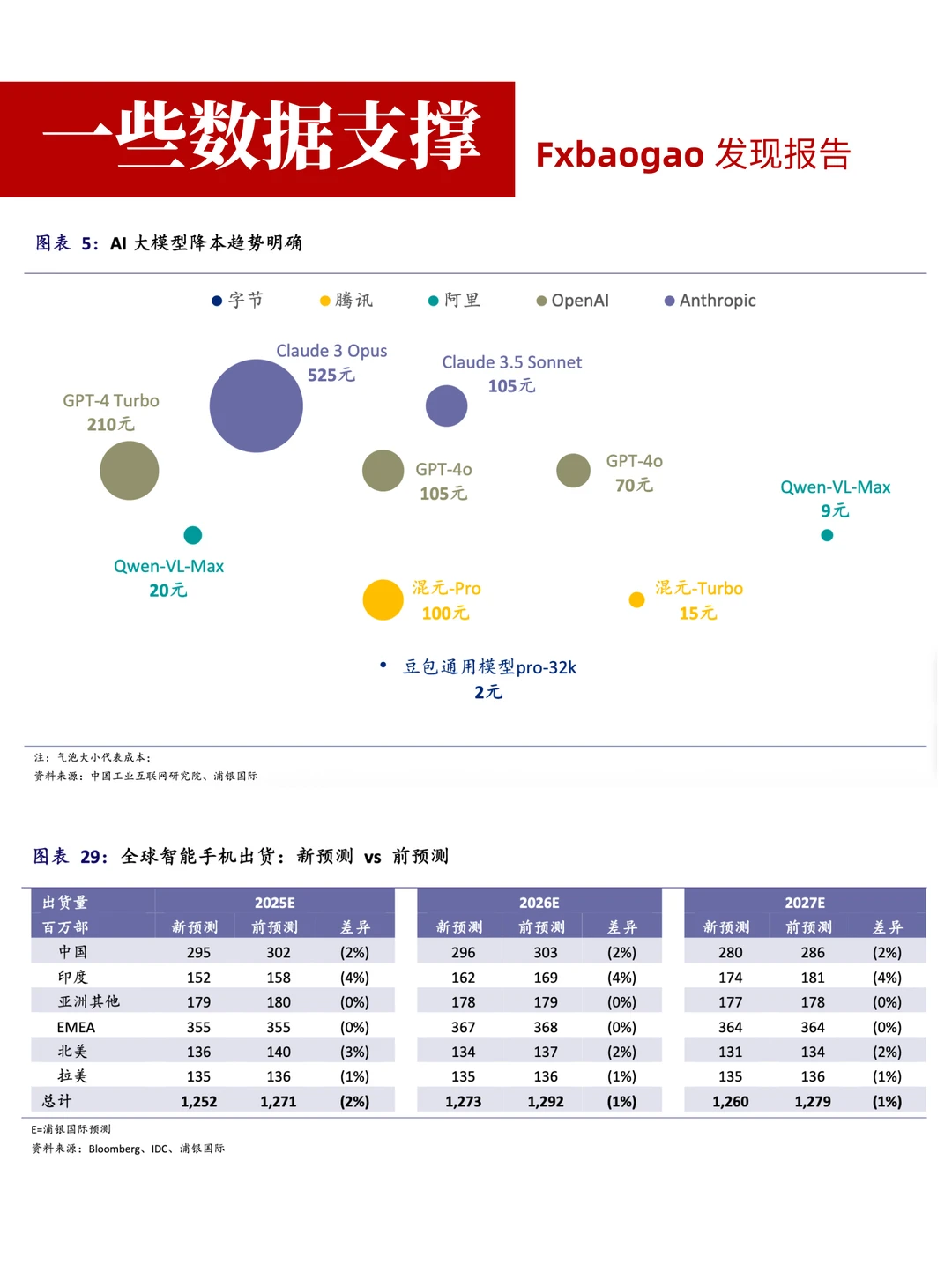 2025下半年经济与行业趋势展望