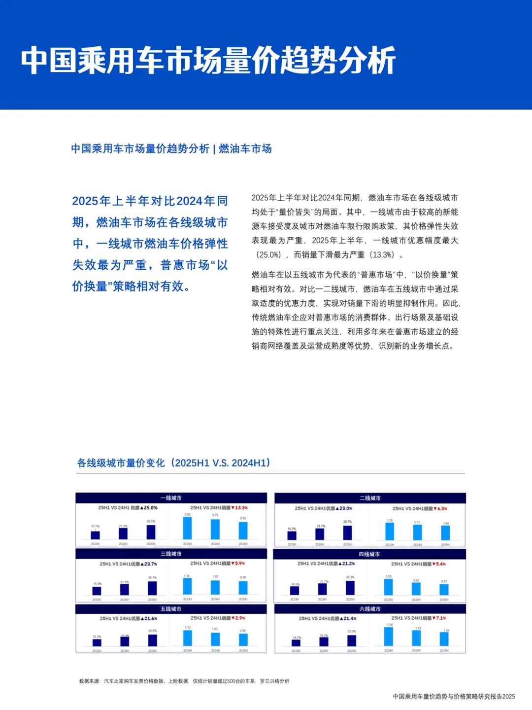 车企价格战的下半场|乘用车量价与营销趋势