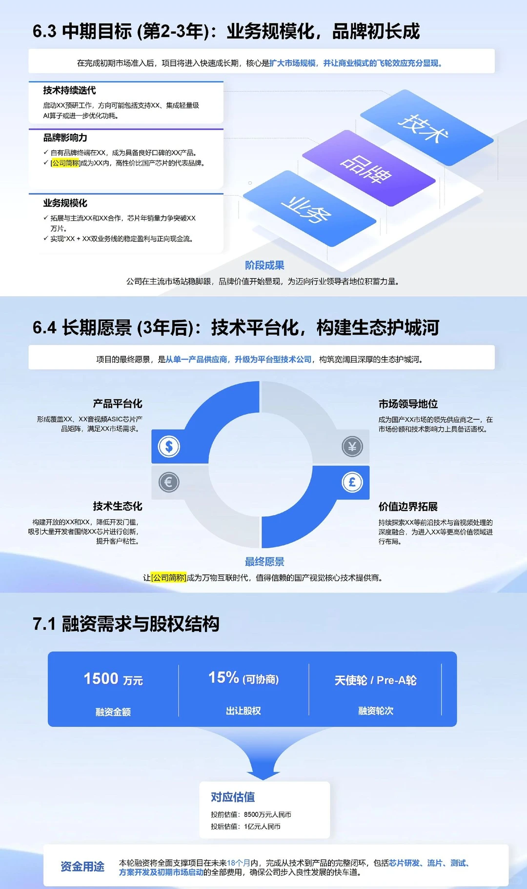 天使轮成功案例分享｜芯片项目融资计划书PPT