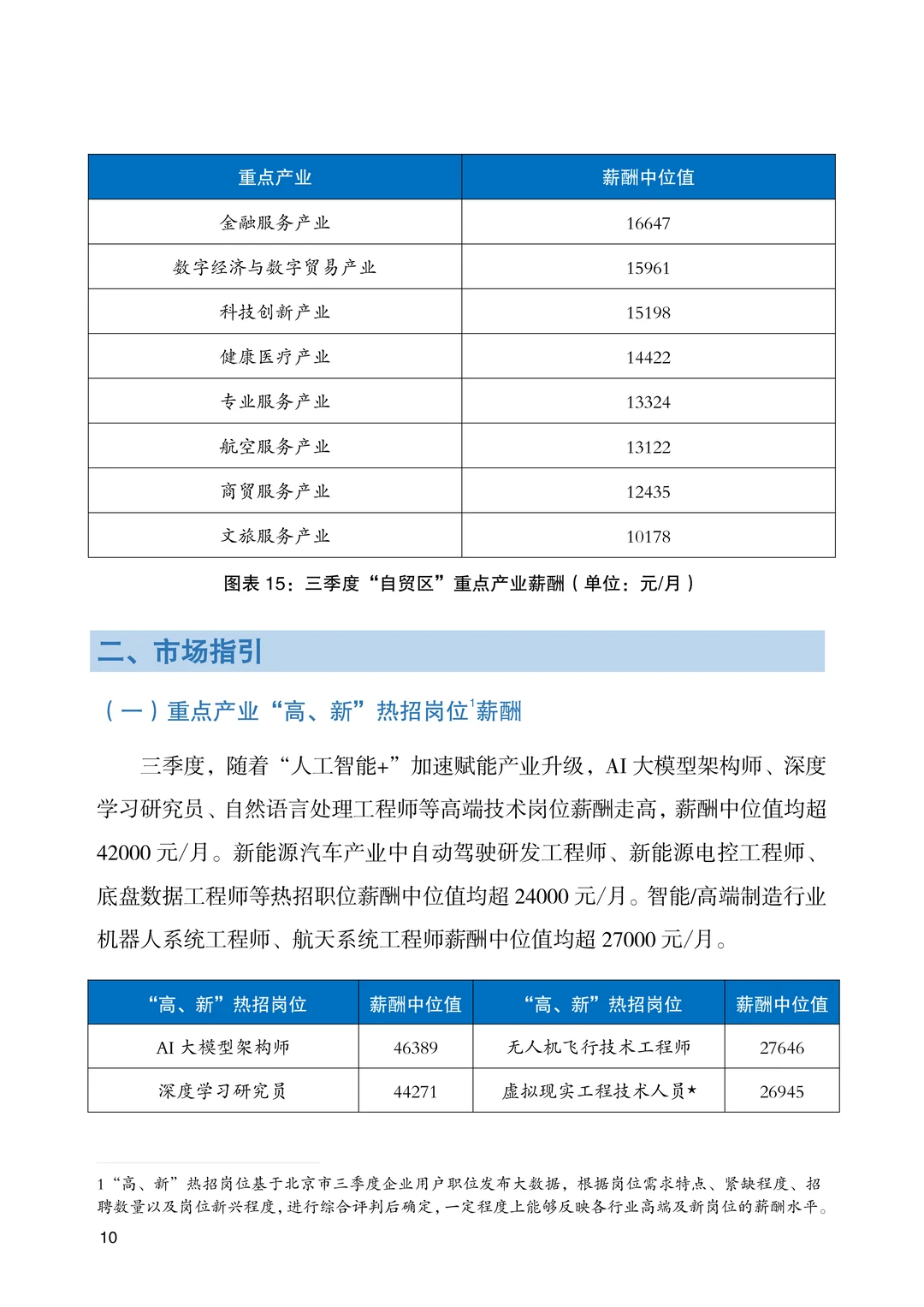 2025年北京市人力资源市场薪酬数据报告