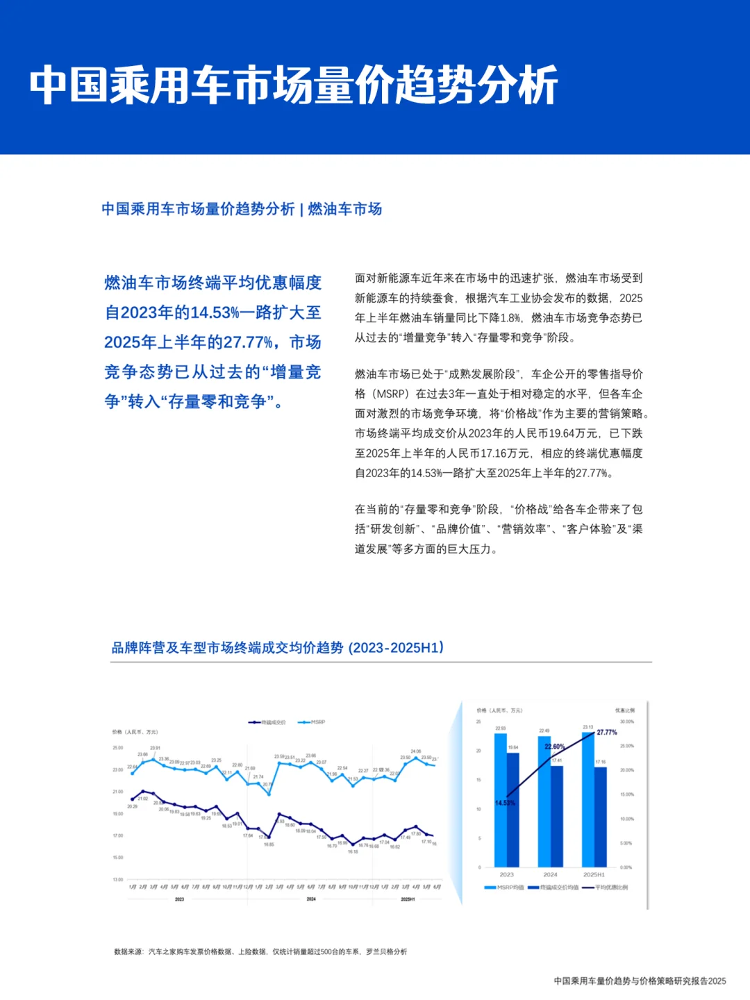 车企价格战的下半场|乘用车量价与营销趋势
