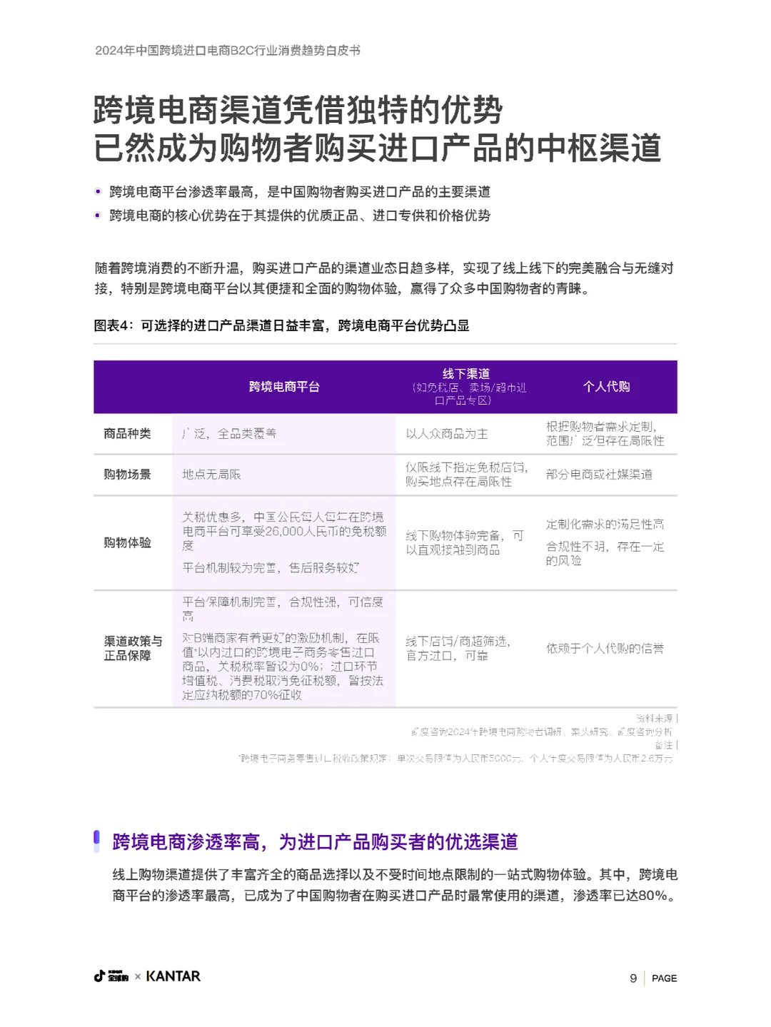 行业报告｜中国跨境进口电商B2C行业趋势