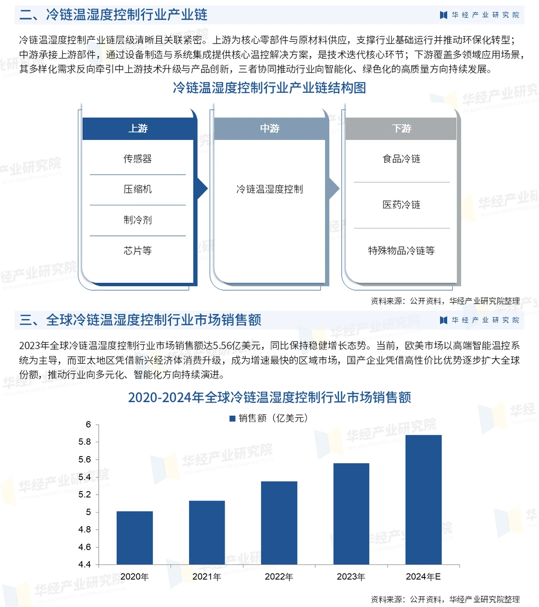 2026年中国冷链温湿度控制行业深度调查报告