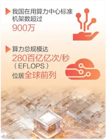 4组数据折射中国经济活力与韧性