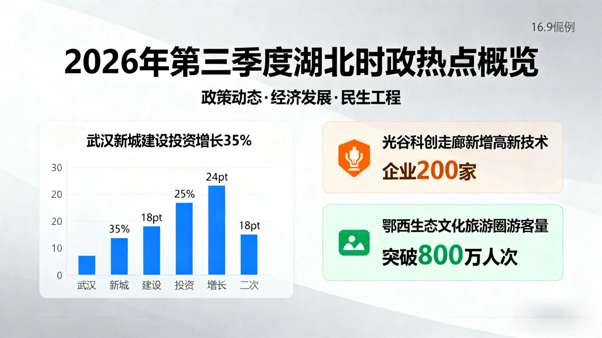 湖北定向选调时政热点（第三季度）