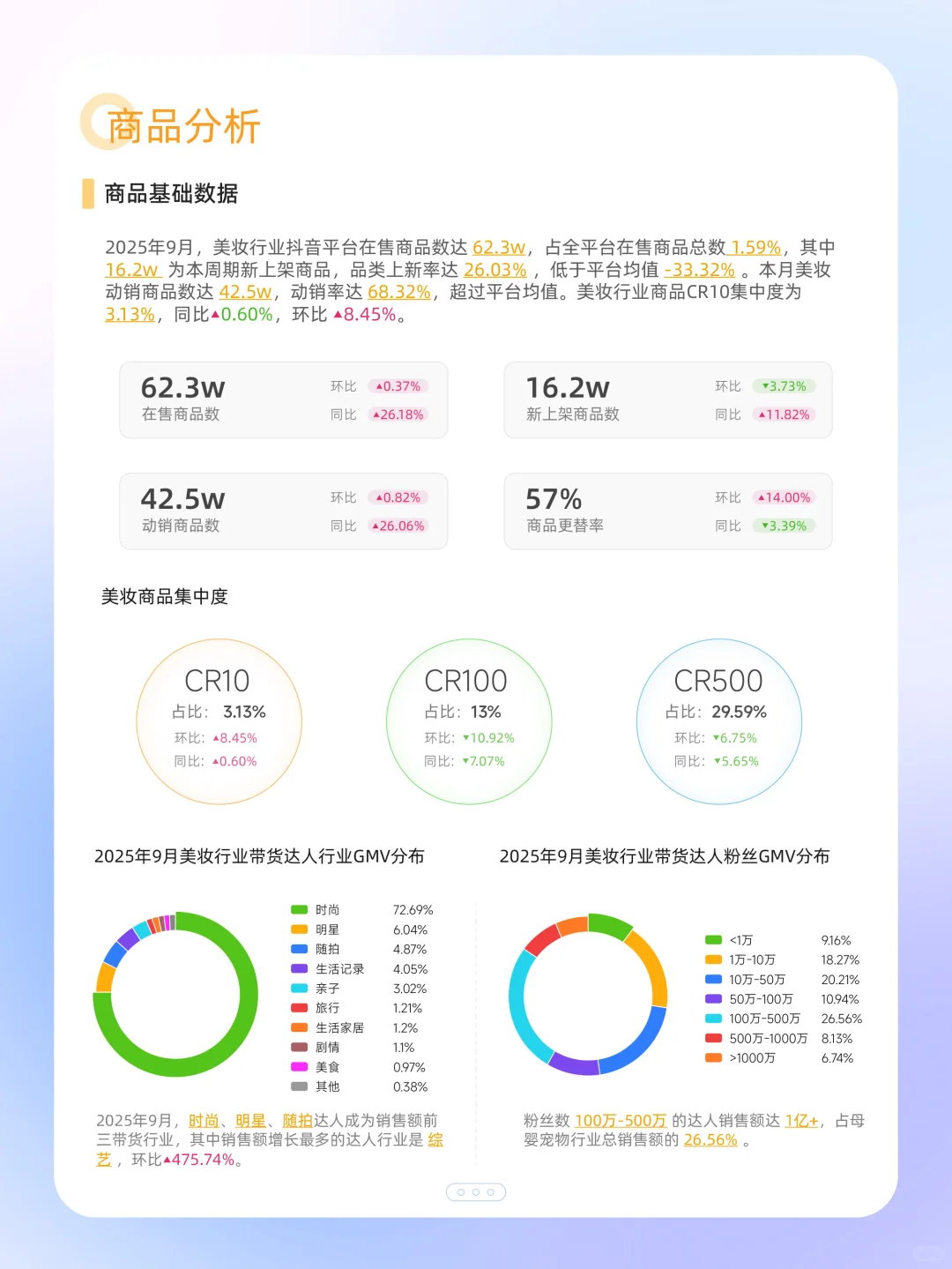 24行业集合！ 9月电商全品类报告来了?