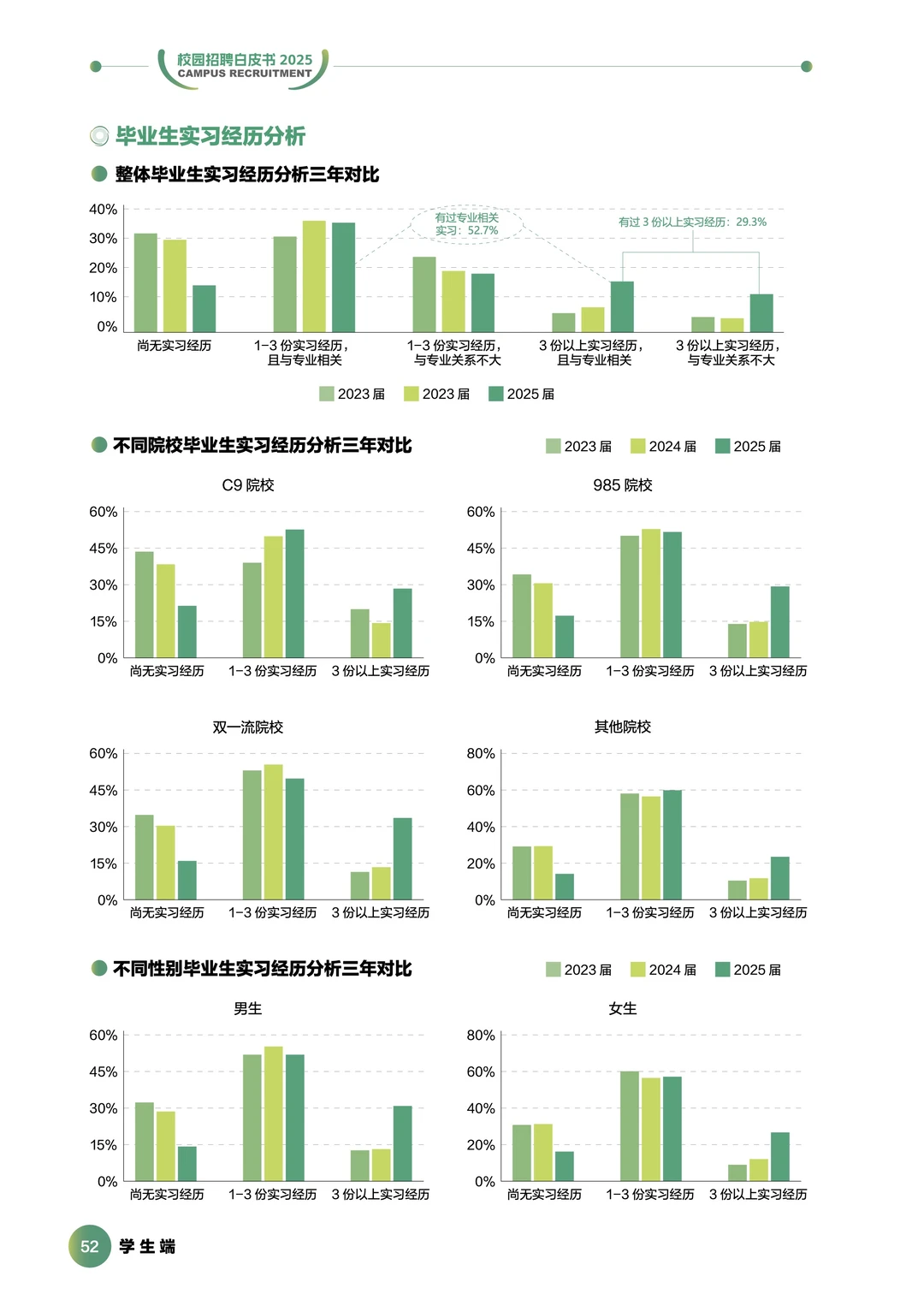 2025前程校园招聘白皮书