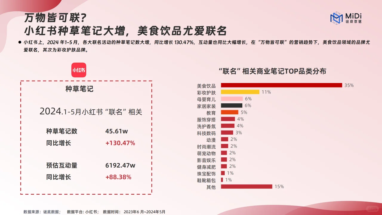 2024品牌联名营销趋势洞察报告