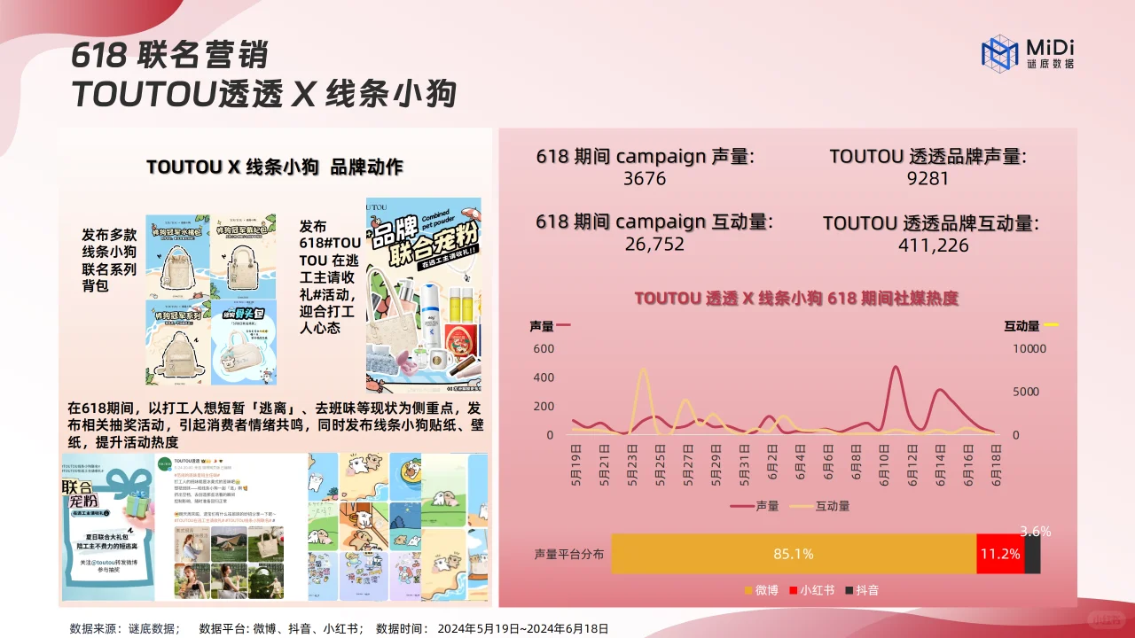 2024品牌联名营销趋势洞察报告