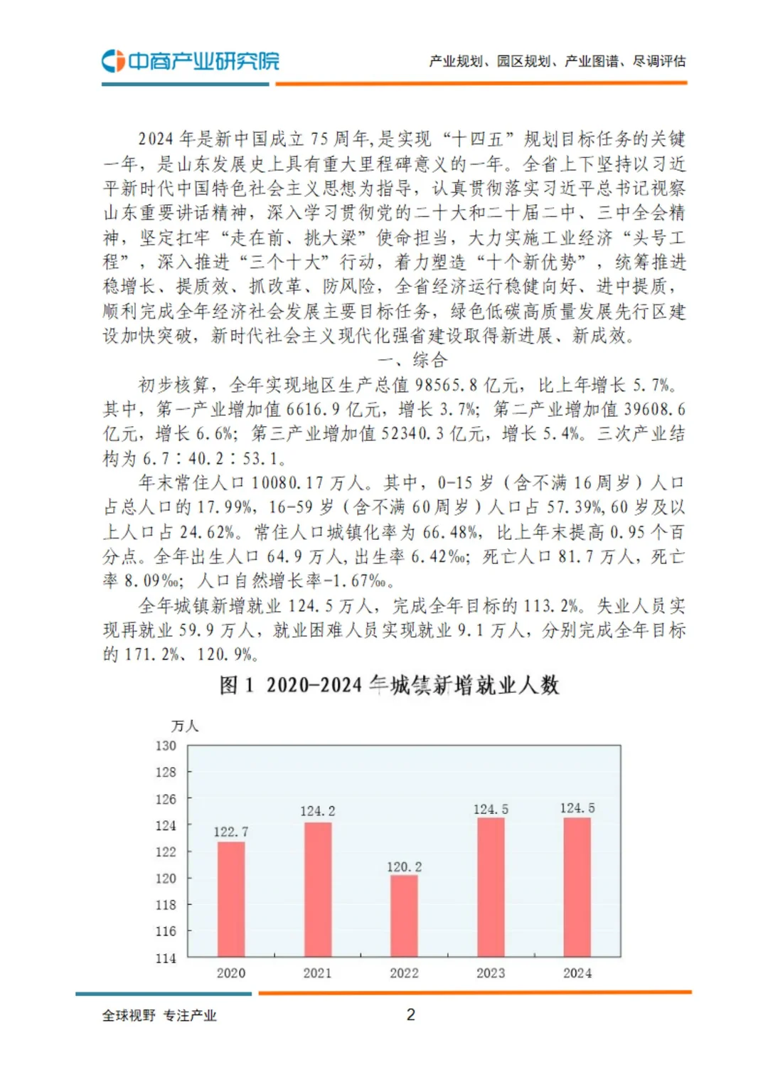 19 页报告 | 2024 山东省经济发展大盘点