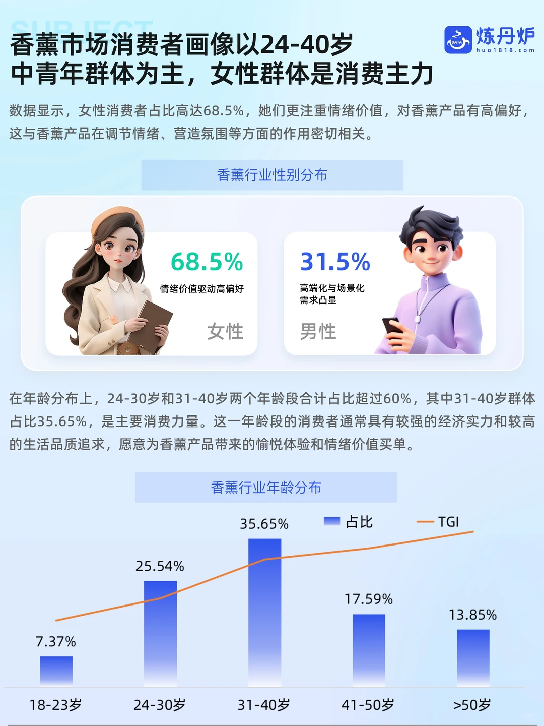 香薰 | 2025香薰市场线上销售数据洞察