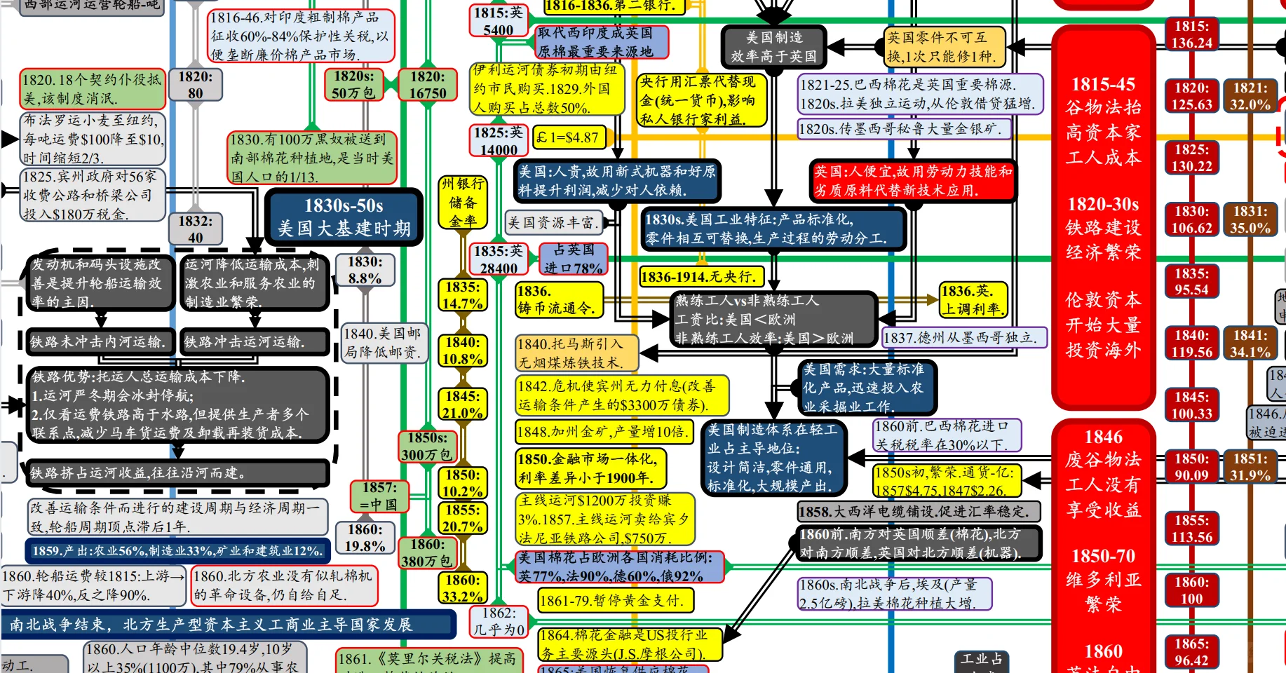 300年经济史，快梳理不动了