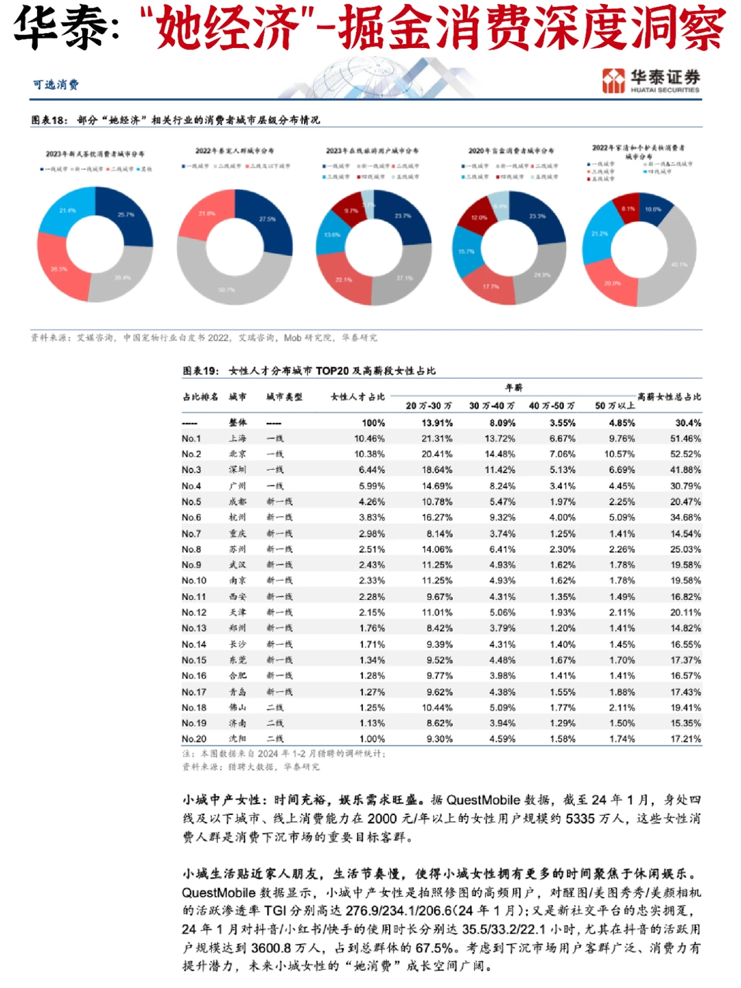 [火R]消费洞察：“她经济” ，掘金五大趋势
