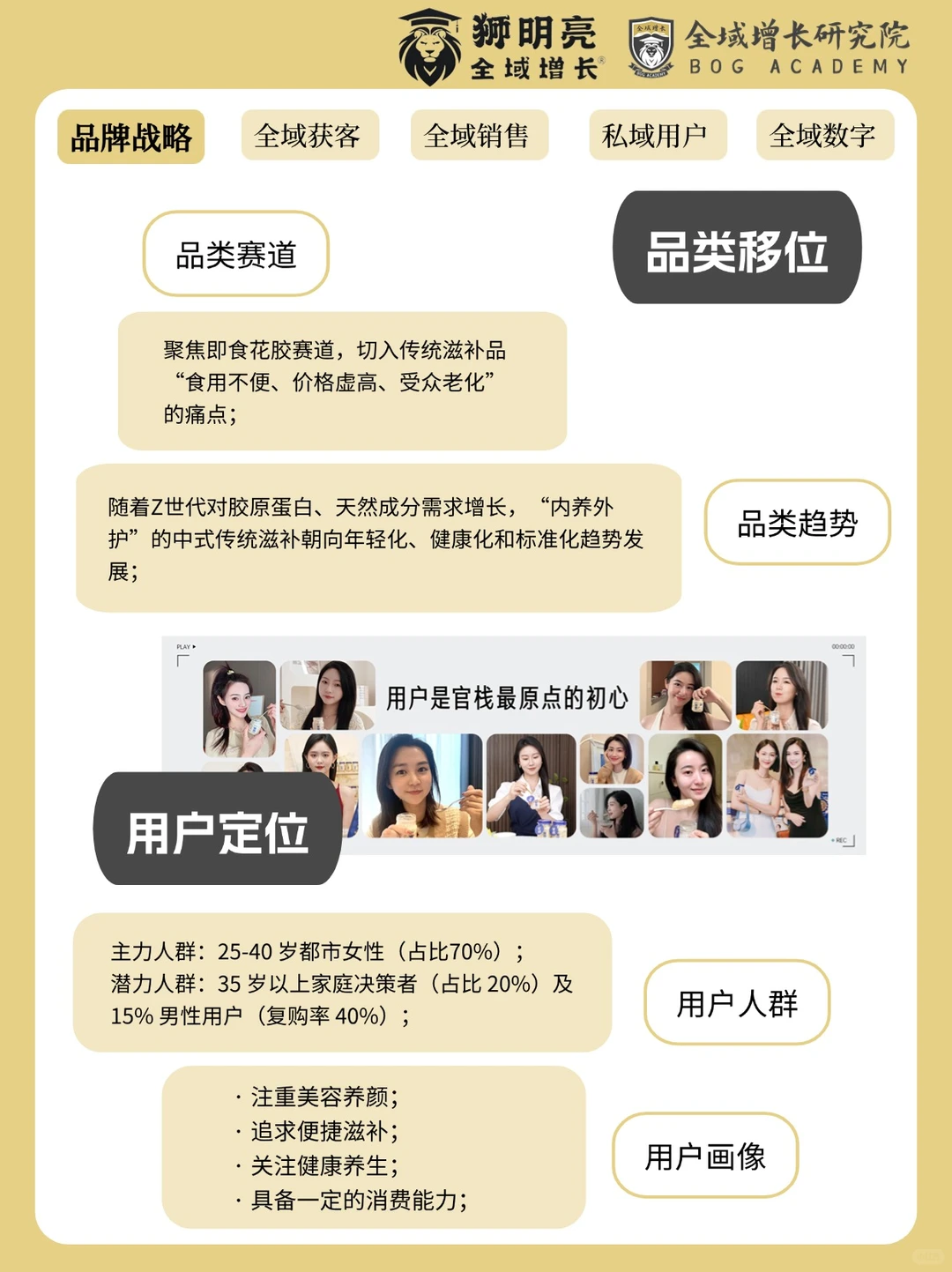 品牌案例 | 官栈的全域增长模式分析