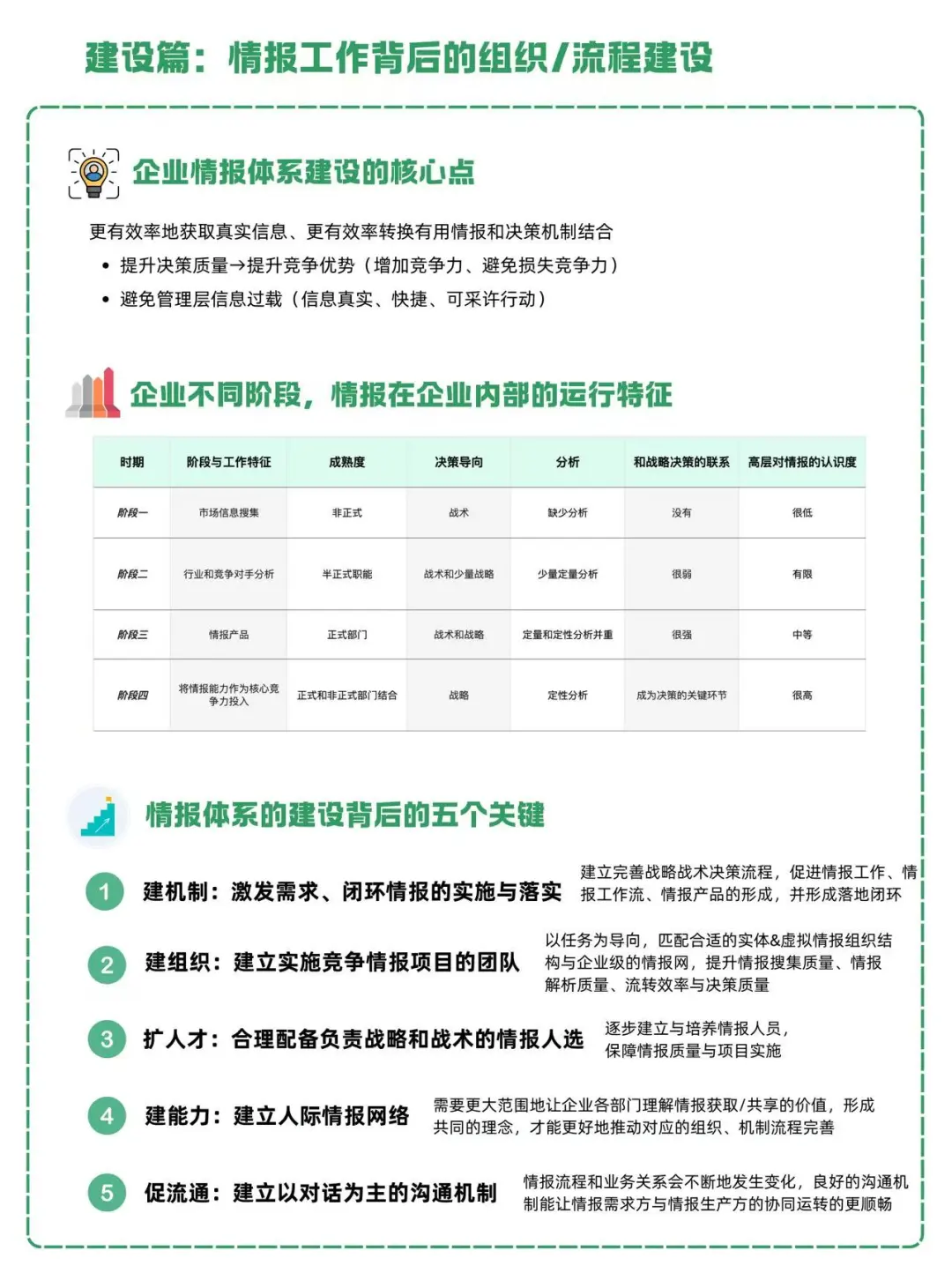 晋升?战略分析师,你需要搭建企业情报体系