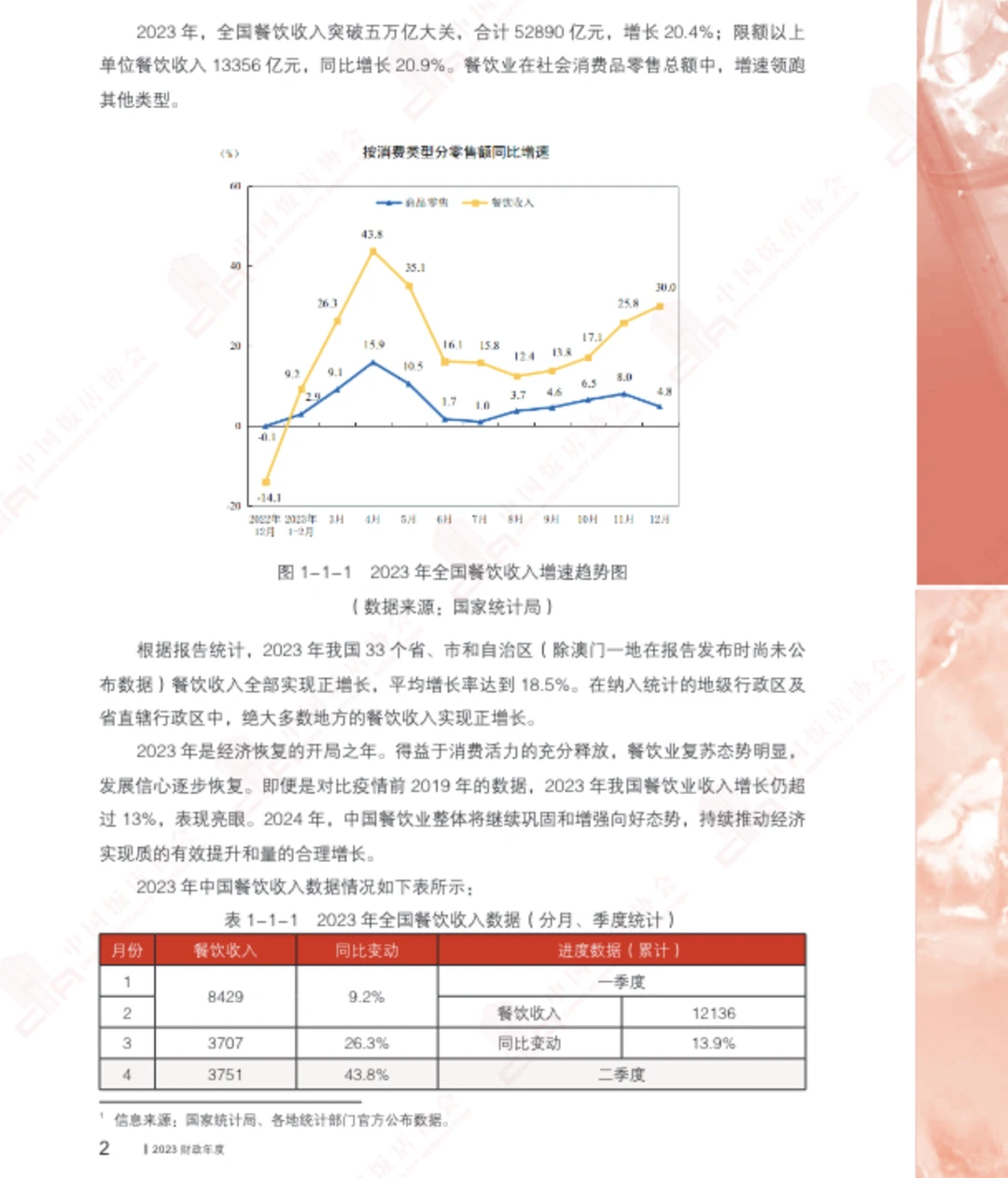 行业报告 |2024中国餐饮业年度报告