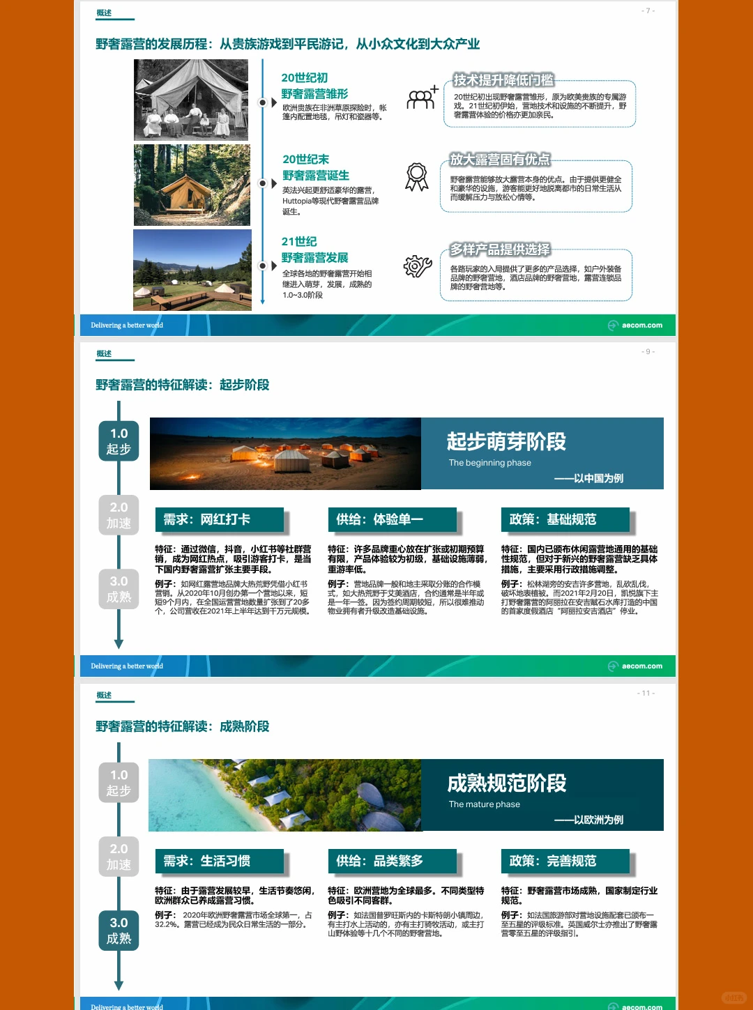 45页|2022野奢露营专题研究行业研究报告