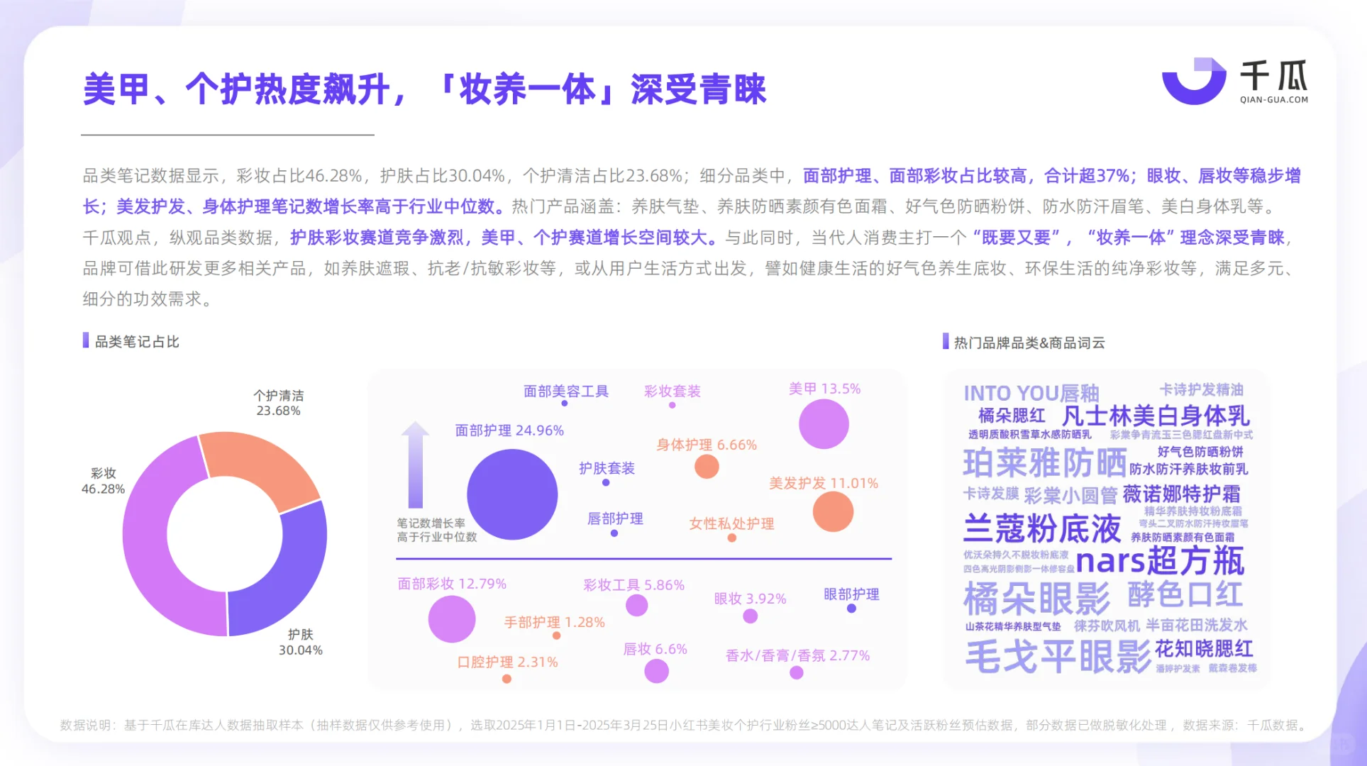 《2025年小红书活跃用户研究报告》