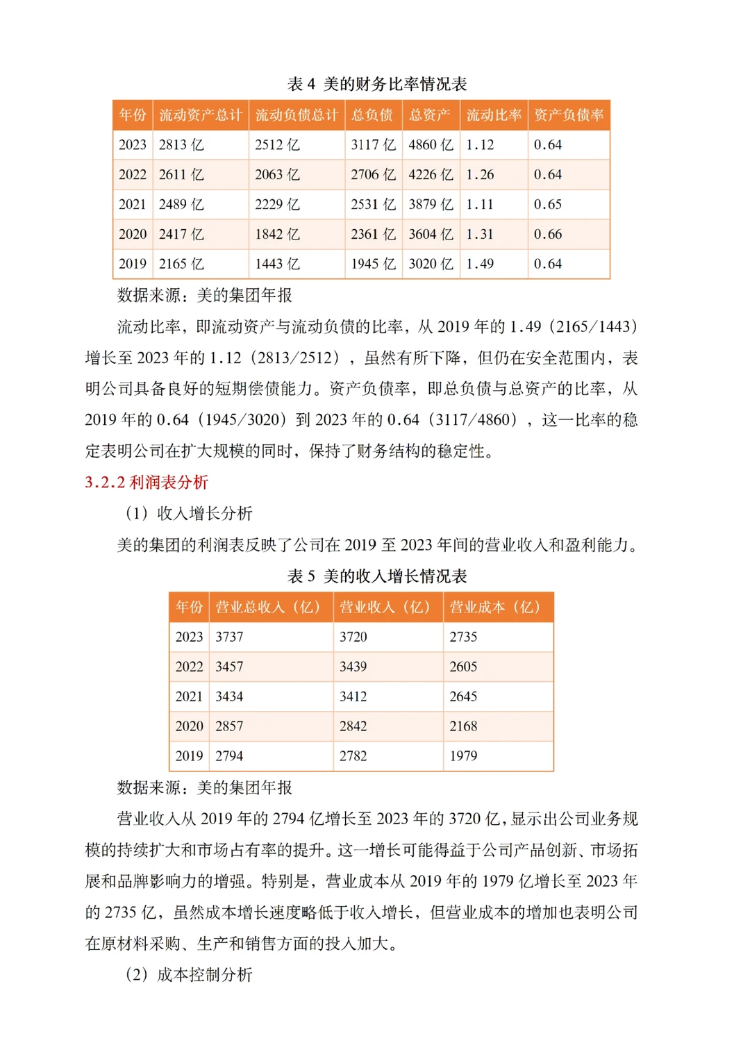 财务分析优秀案例-以美的为例