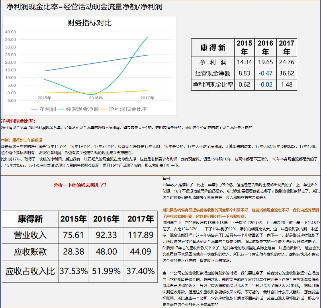 企业生命周期分析-成熟期企业利润质量分析