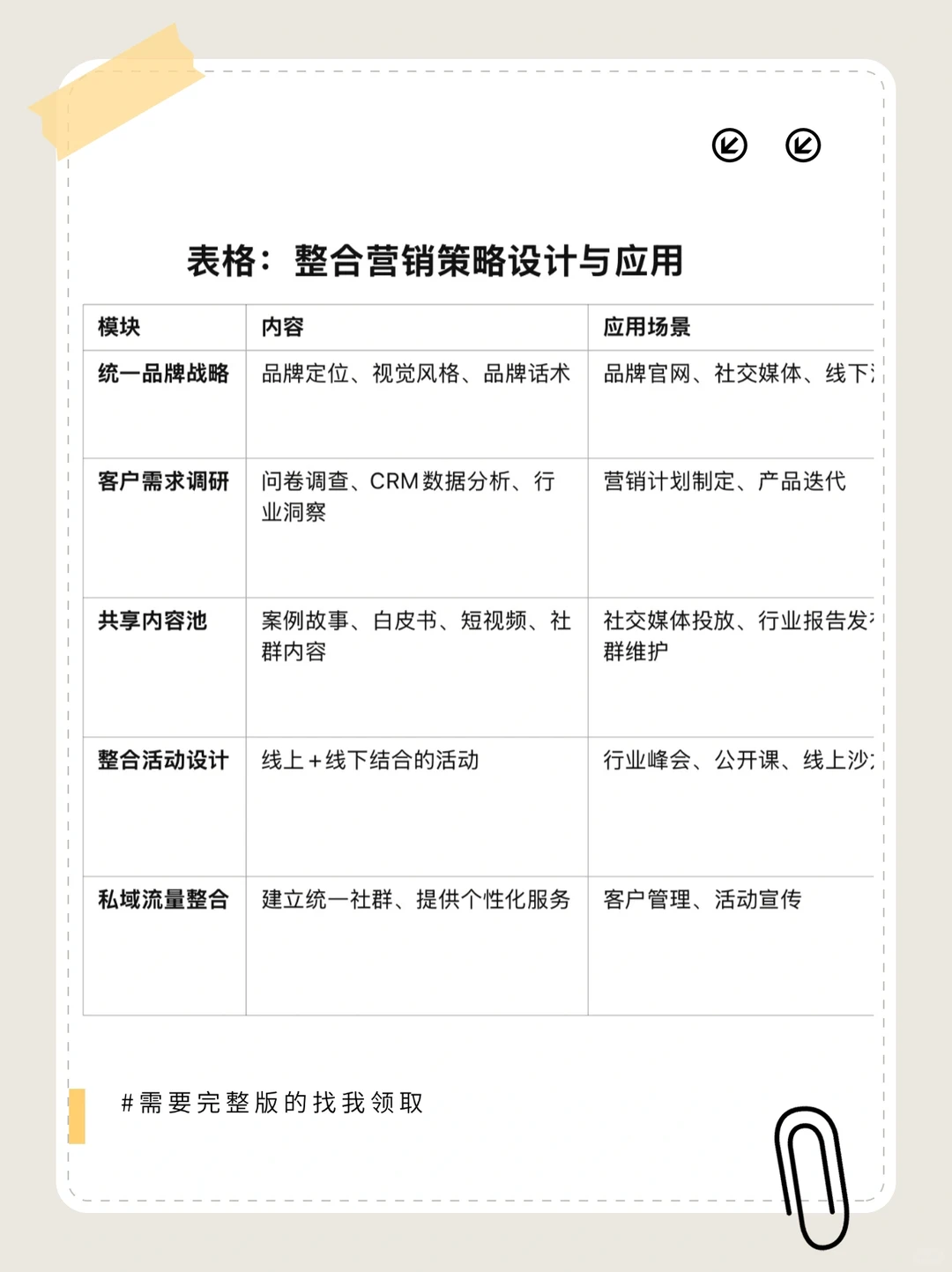 听劝！！！这是25年突破增长瓶颈的策略