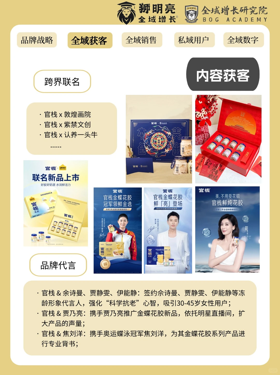 品牌案例 | 官栈的全域增长模式分析