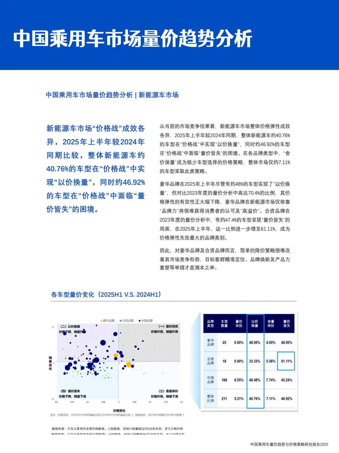 车企价格战的下半场|乘用车量价与营销趋势