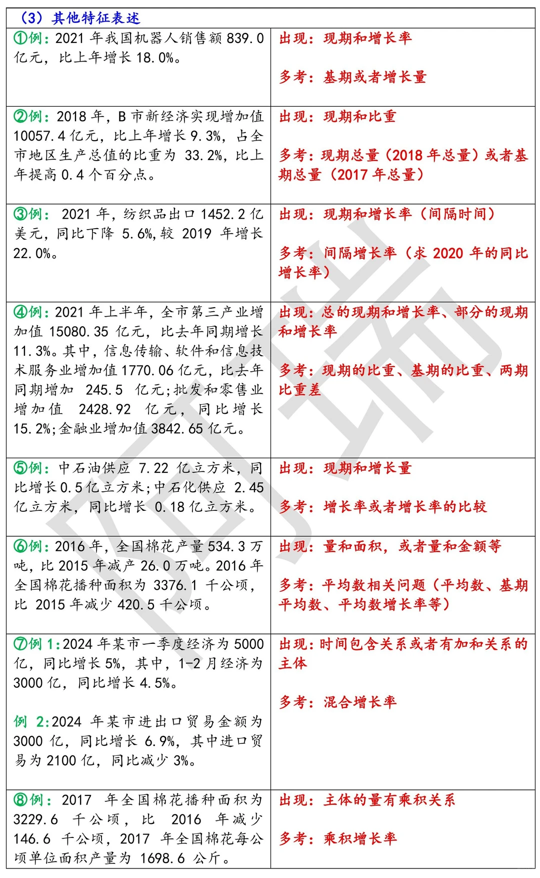 资料分析提速技巧做预设