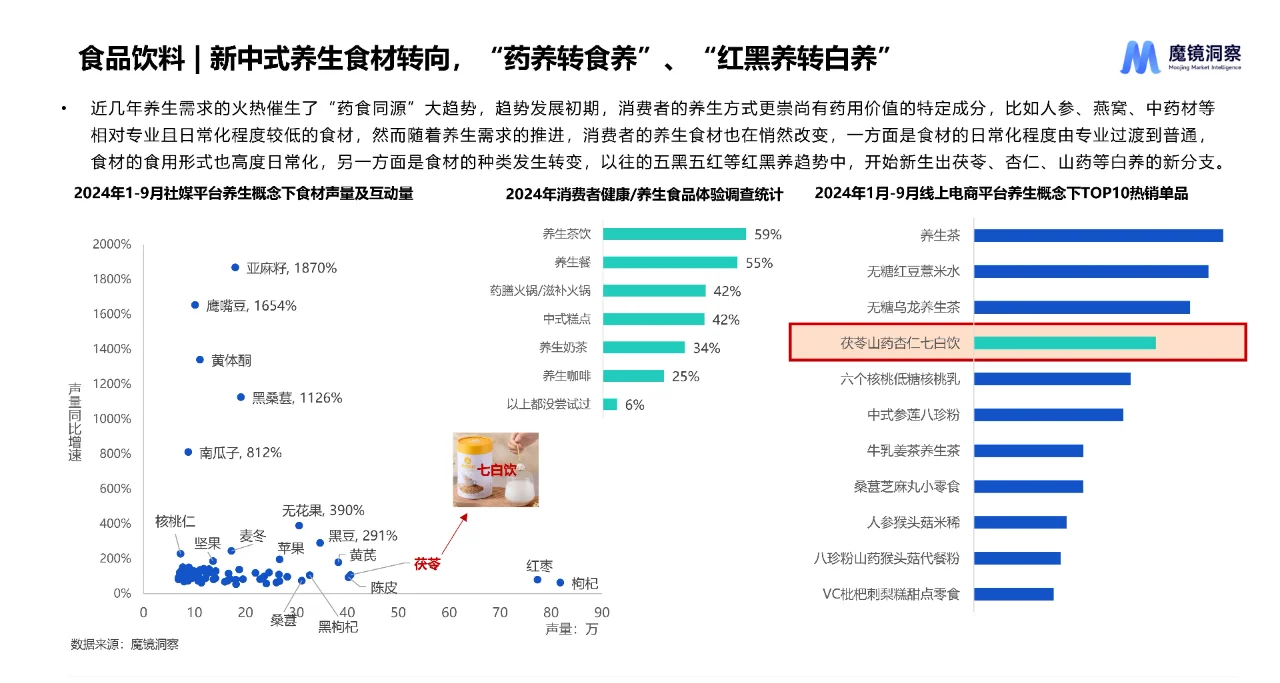 2024年五大行业流行趋势报告