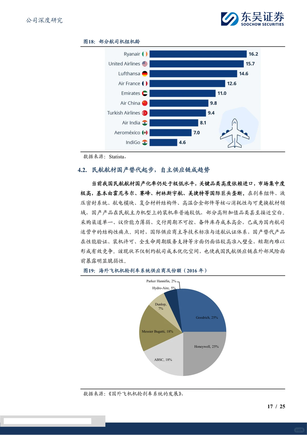 北摩高科-刹车系统平台型公司