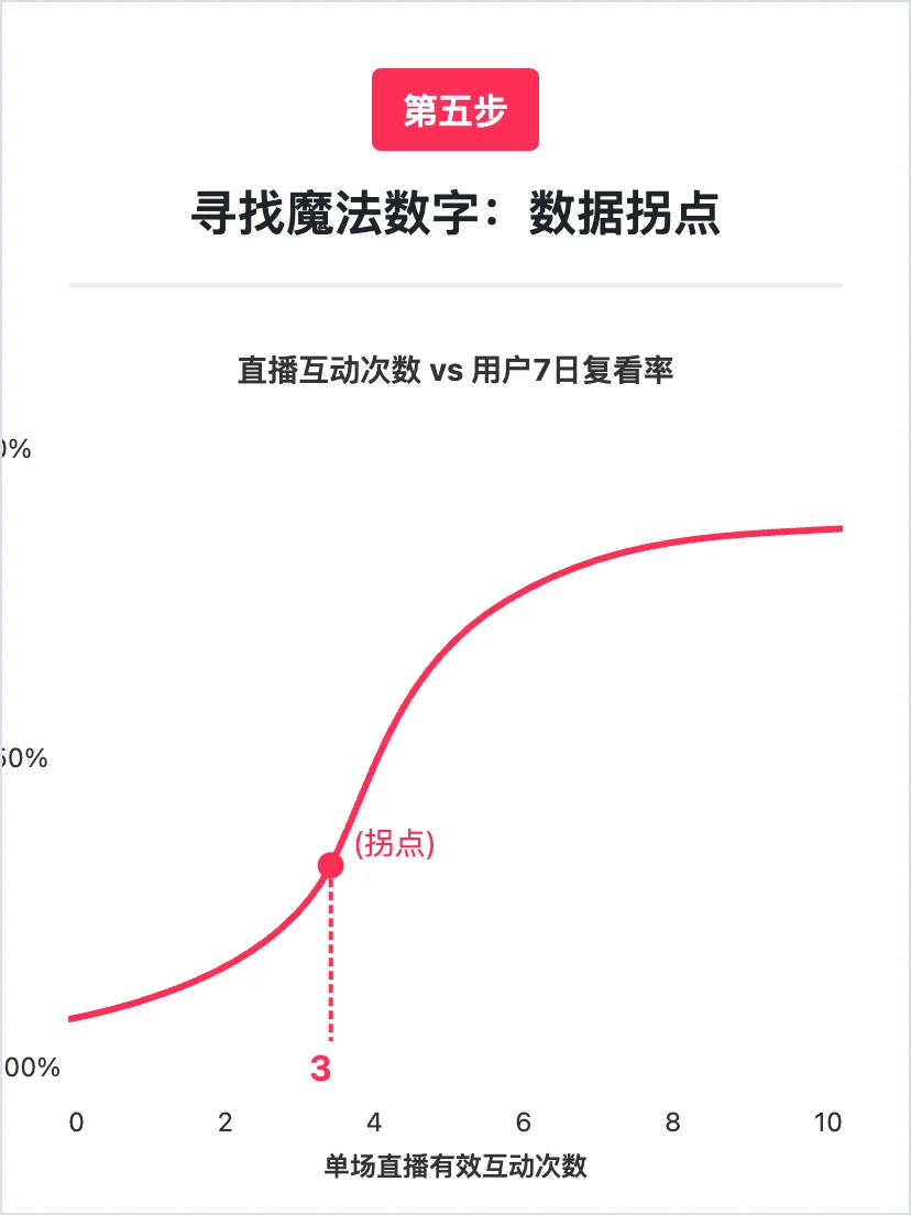 淘宝:用户增长策略分析
