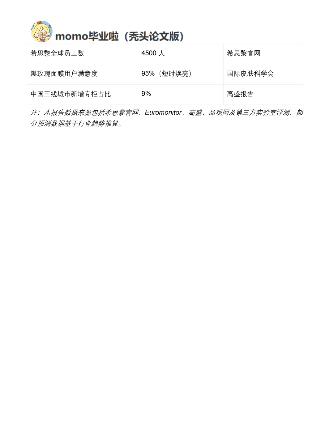 你真的懂希思黎吗｜希思黎品牌调研报告！！