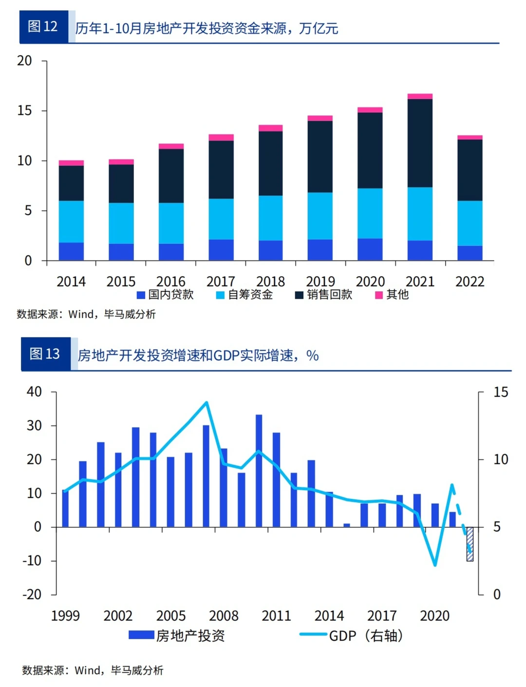 毕马威重磅报告：2023年宏观经济十大趋势